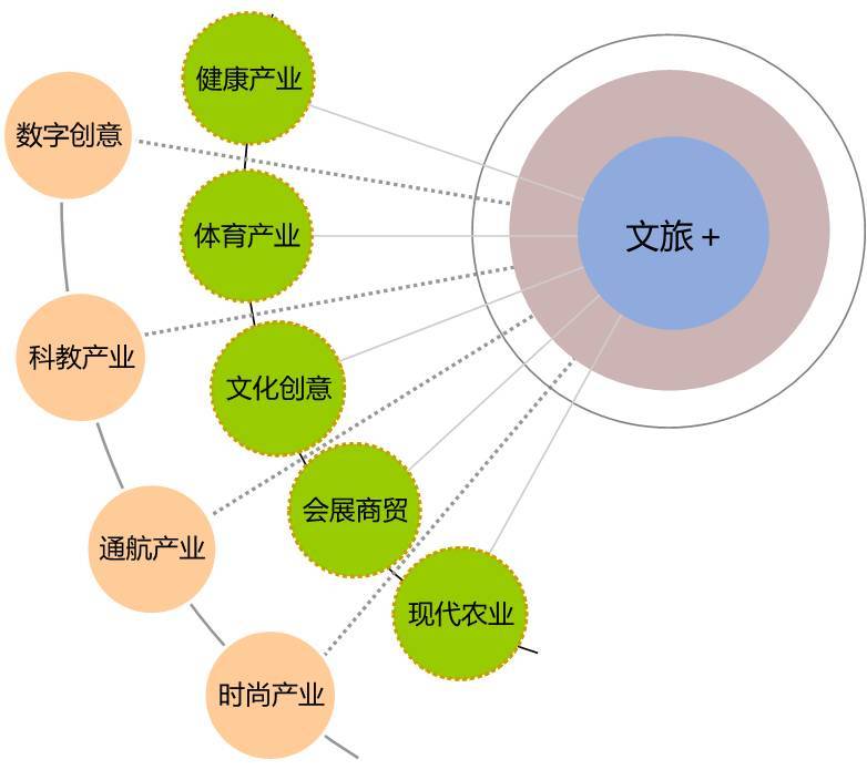 數字文化創意軟件賦能文化旅游地產的開發運營創新