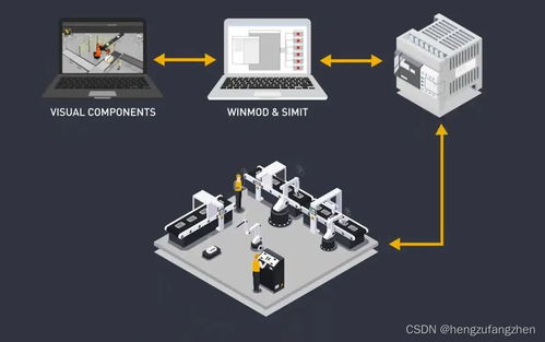 衡祖仿真 數字化工廠與創意軟件的融合引領者