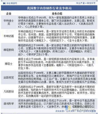 2025年中國數字內容制作行業產業鏈、競爭格局及重點企業分析