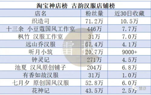 《流浪地球》IP持續(xù)引領(lǐng)2月衍生市場(chǎng)，數(shù)字文化創(chuàng)意軟件開發(fā)迎來(lái)新機(jī)遇
