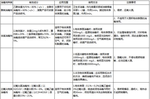 農業(yè)冷鏈食品生產經營新冠病毒防控與消毒技術指南通知